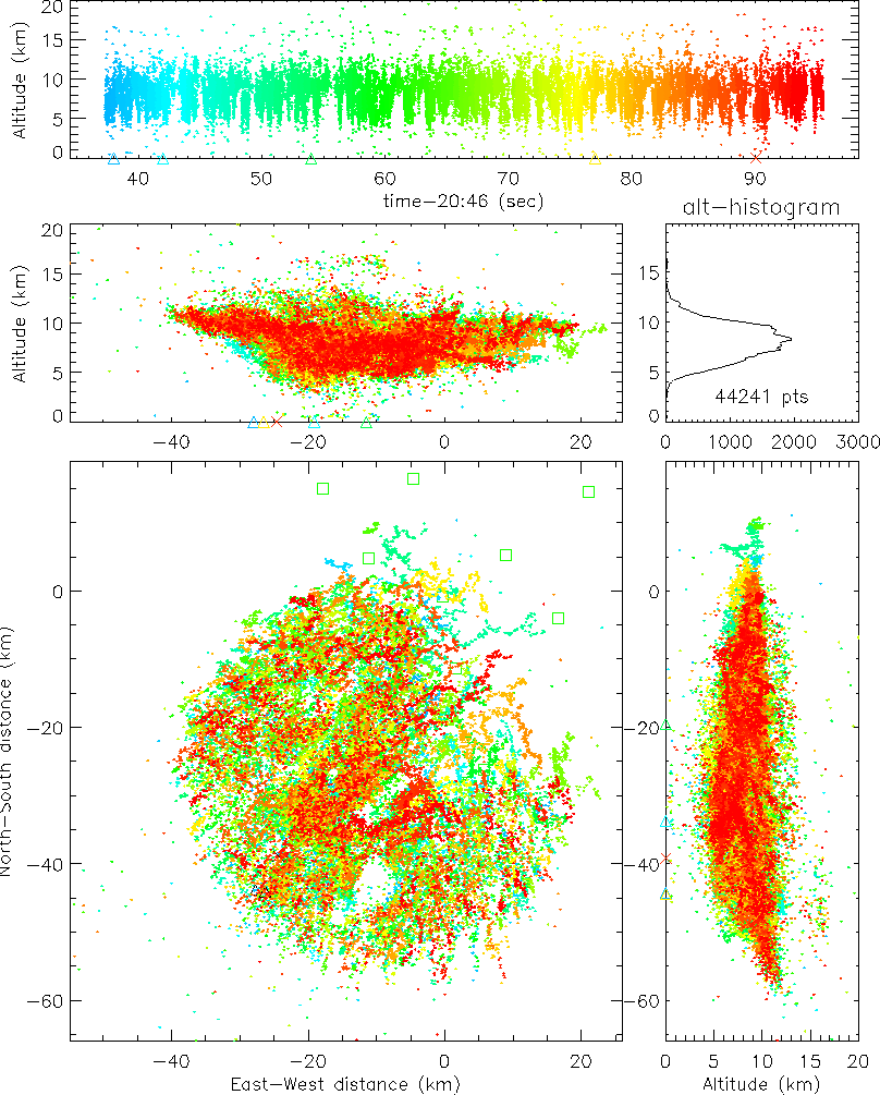 \epsfig{file=fig3.eps}