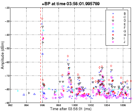 \epsfig{file=vhf_15ms_color.eps,width=4in}