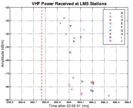 \epsfig{file=vhf_color.eps,width=4in}